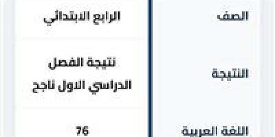 ظهور نتيجة الصف الرابع الإبتدائي 2026.. رابط سريع ومباشر - جريدة هرم مصر