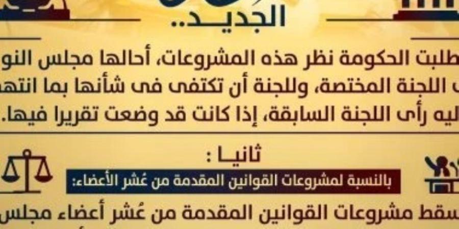 وزارة الشؤون النيابية توضح مصير مشروعات القوانين قبل مجلس النواب الجديد - جريدة هرم مصر