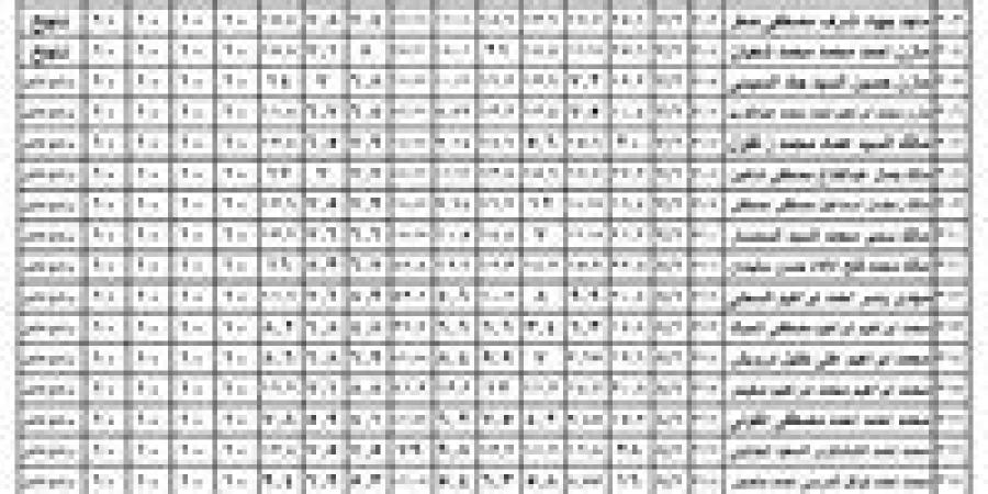 مبروووووك رسميًا.. ظهور نتيجة سنوات النقل من الصف الثالث الابتدائي حتى الثاني الإعدادي 2026 الترم الأول - جريدة هرم مصر