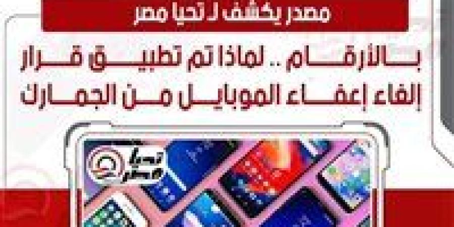مصدر يكشف لـ تحيا مصر بالأرقام: لماذا تم تطبيق قرار إلغاء إعفاء الموبايل من الجمارك؟ - جريدة هرم مصر