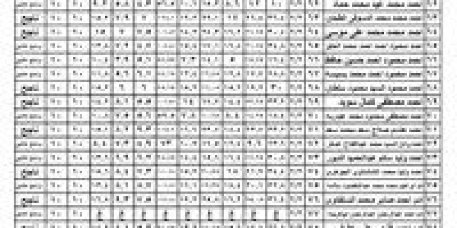 ظهور نتيجة الصف الثاني الإعدادي 2026.. اعرف مجموعك الآن - جريدة هرم مصر