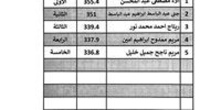 مبرووووووك | ظهور نتيجة الصف الأول الثانوي 2026 الآن.. روابط سريعة - جريدة هرم مصر