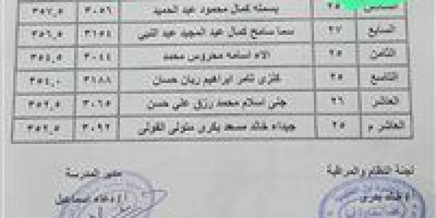اعرف نتيجتك ودرجتك الآن.. ظهور نتيجة الصفين الأول والثاني الثانوي 2026 - جريدة هرم مصر