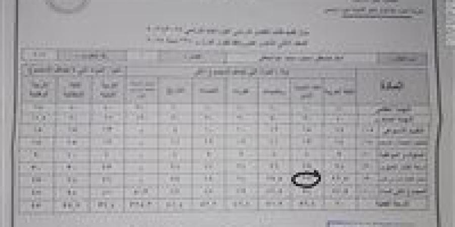 مبروووووك | ظهور نتيجة الصف الثاني الثانوي 2026.. رابط سريع ومباشر - جريدة هرم مصر