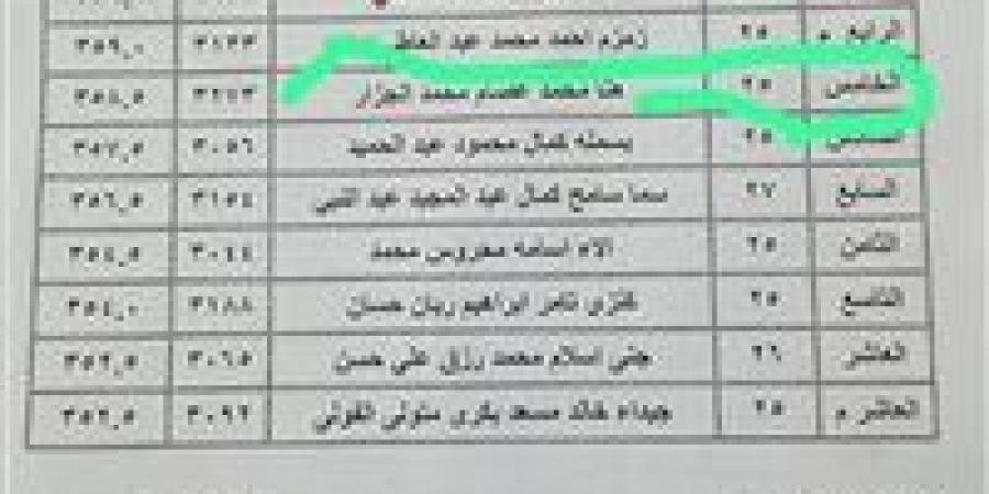 عاجل|اعرف درجاتك.. نتيجة الصفين الأول والثاني الثانوي للفصل الدراسي الأول 2025-2026 - جريدة هرم مصر