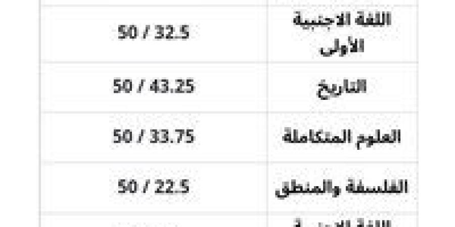 عاجل | اعرف نتيجتك الآن.. ظهور نتيجة الصف الأول الثانوي 2026 - جريدة هرم مصر