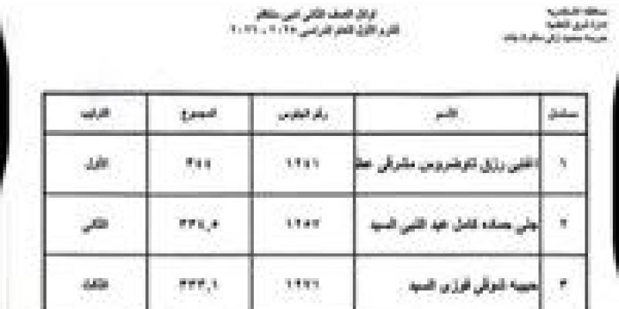 ظهرت الآن.. نتيجة الصف الثاني الثانوي 2026 الترم الأول برقم الجلوس - جريدة هرم مصر