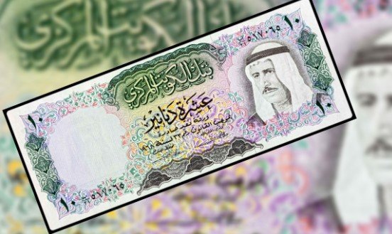 سعر الدينار الكويتي اليوم الاثنين 24 أغسطس 2026 في السوق المحلية والعالمية